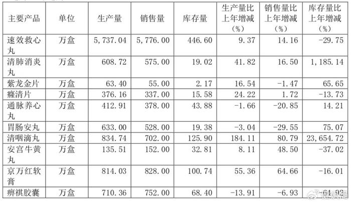 “胃肠安玩游记”济南大明湖畔开启，津药达仁堂创新营销占位出游新场景