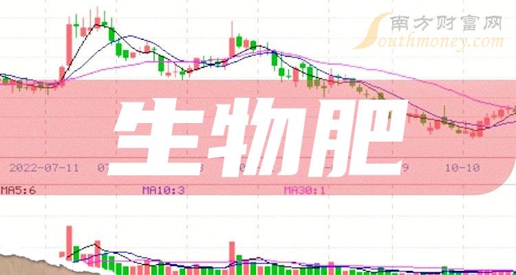 5月16日金正大涨停分析：磷化工，化肥，大农业概念热股