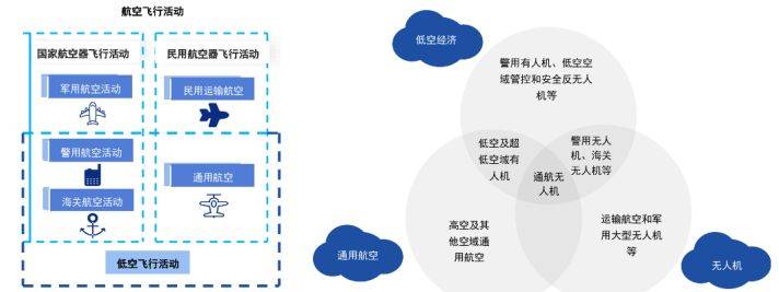 带动经济千亿级增长！北京发布低空经济产业发展三年规划