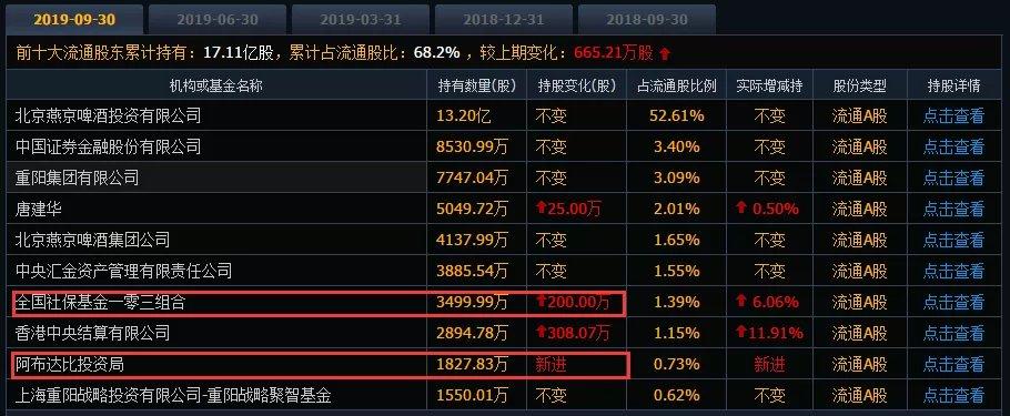 国信证券：接受阿布达比投资局调研