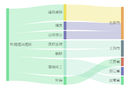 牧原股份间接控股子公司5亿元项目环评获同意