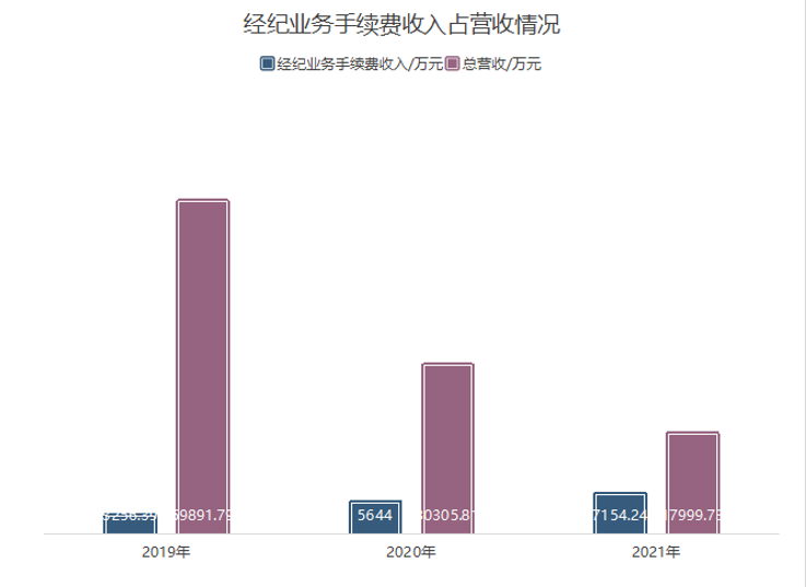 基金公司忙降费三大重点配置行业有哪些？|年报研究专题