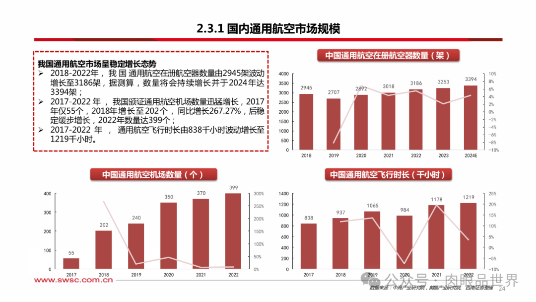 北京加入万亿低空市场，低空经济概念继续火，个股亮点梳理