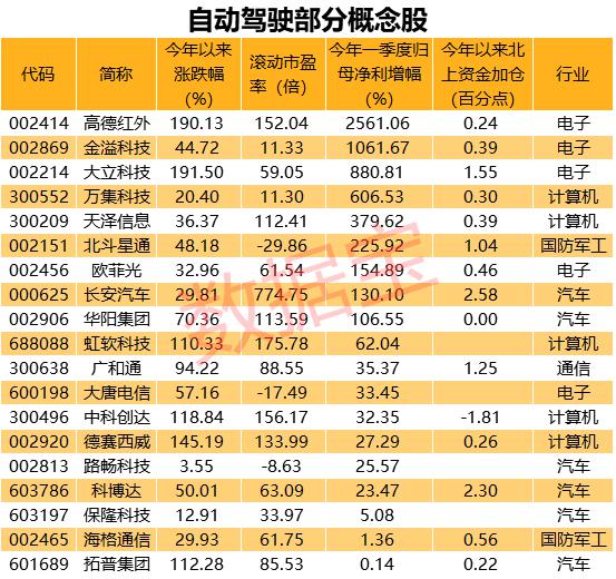 低空经济“风口”来袭，这类股受益，8只概念股获机构看好