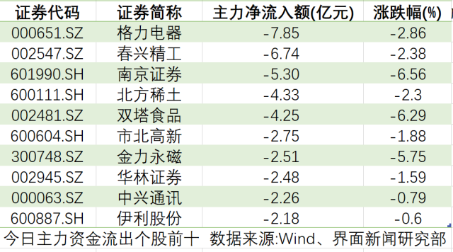 低空经济“风口”来袭，这类股受益，8只概念股获机构看好