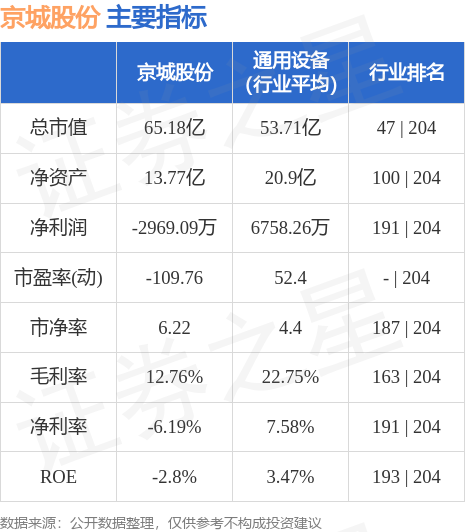 北京加入万亿低空市场，低空经济概念继续火，个股亮点梳理