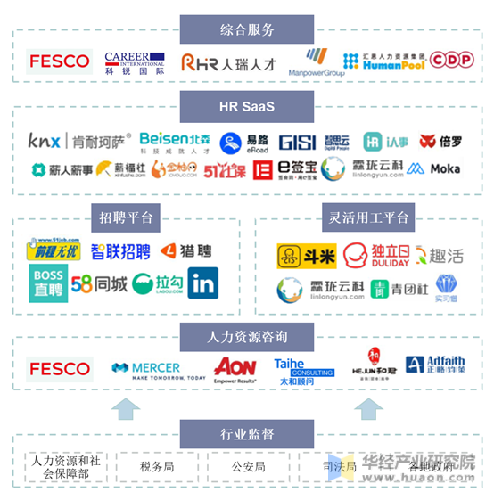 人保伴您前行,人保护你周全_现代服务行业市场及前景趋势分析