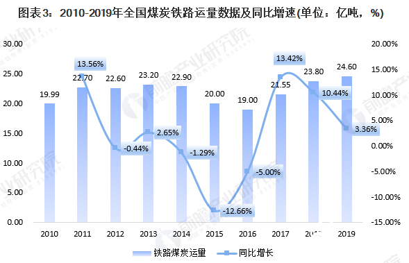 煤炭价格上涨背景下煤炭深加工行业的发展机遇_拥有“如意行”驾乘险，出行更顺畅！,人保有温度