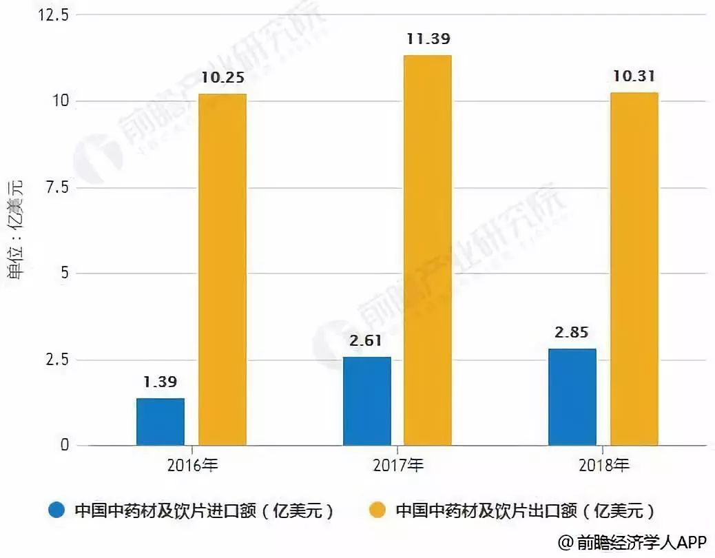 人保伴您前行,人保护你周全_现代服务行业市场及前景趋势分析