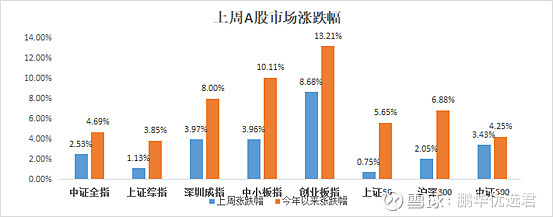 服装股突然爆发！公募抢筹抱团，社保基金也入场