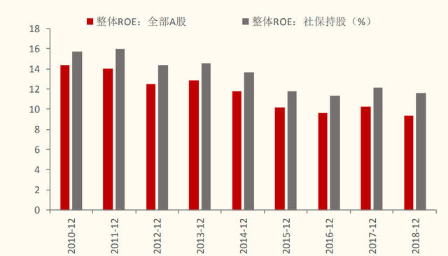服装股突然爆发！公募抢筹抱团，社保基金也入场