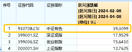 10只ETF公告上市，最高仓位64.42%