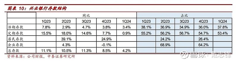 江苏银行去年营收增速放缓，Q4财务指标变化惹质疑，今年已收到多张罚单