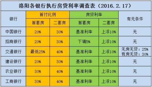 “中国迎来购房历史上最宽松首付政策”，专家解读购房首套比例降至15%新政