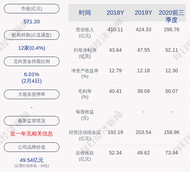 科林电气：国投集团增持公司股票约268万股，