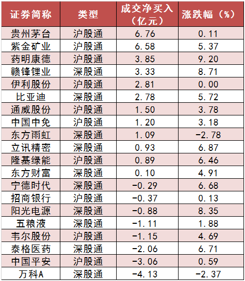 创业板100ETF华夏（159957）连续五日净流入超7亿元