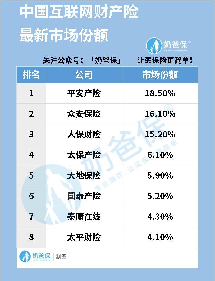 中国互联网营销行业政策监管及市场趋势预测2024_保险有温度,人保护你周全
