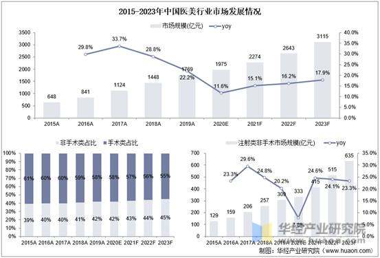 中国互联网营销行业政策监管及市场趋势预测2024_保险有温度,人保护你周全