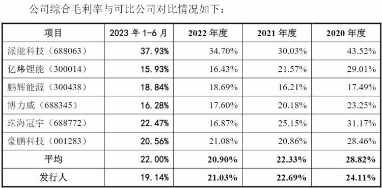 再有7家北交所公司收到年报问询函！业绩、毛利率备受关注