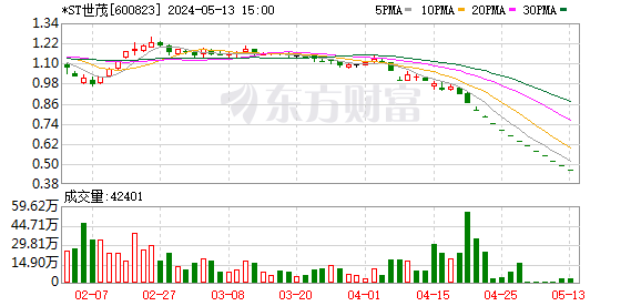 智动力时任总经理杨依明收监管函因商誉减值计提不准确