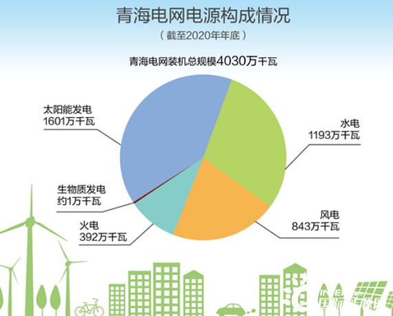 海南清洁能源装机占比已超八成