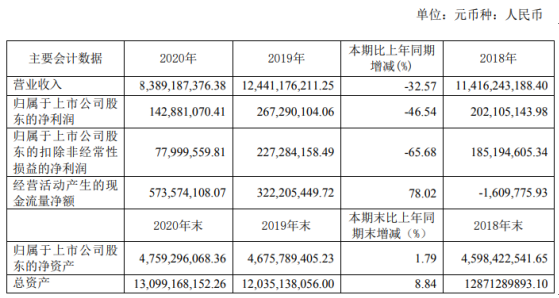 利群股份（601366）5月17日主力资金净买入94.69万元