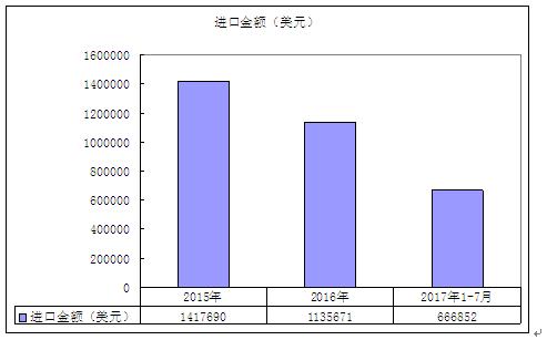 人保伴您前行,人保车险_300亿市场! 镇痛药行业市场现状及前景趋势分析