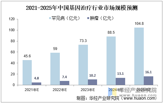 人保伴您前行,人保车险_300亿市场! 镇痛药行业市场现状及前景趋势分析