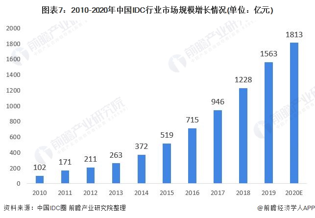 人保伴您前行,人保车险_300亿市场! 镇痛药行业市场现状及前景趋势分析
