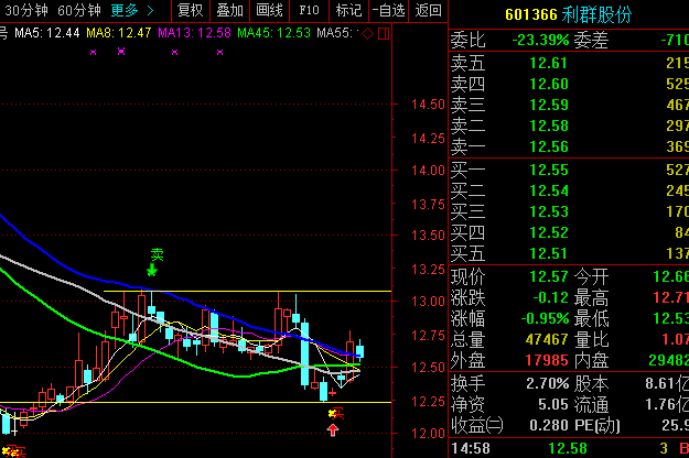 利群股份（601366）5月17日主力资金净买入94.69万元