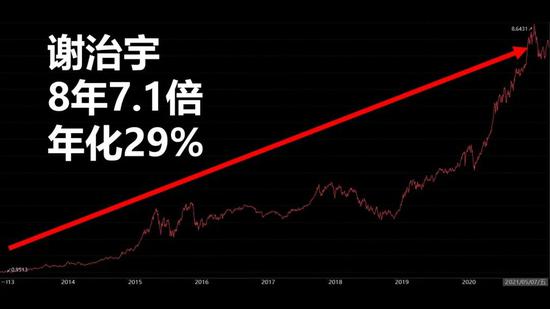 激增6.6倍！这类资产火了