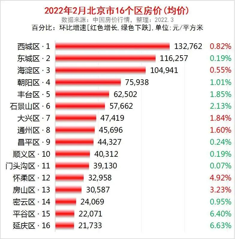 下调！北京、上海、深圳......多地官宣！住建部最新解读