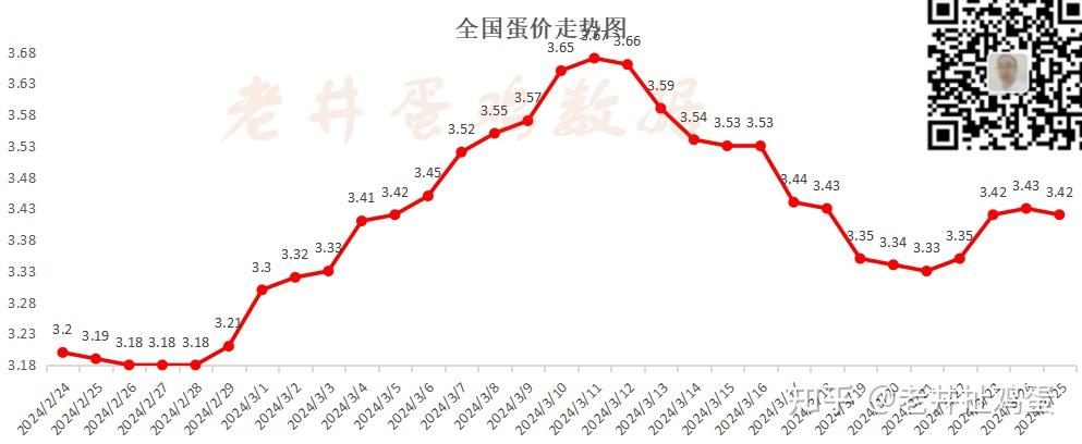 2024年5月18日今日二乙二醇乙醚价格最新行情消息