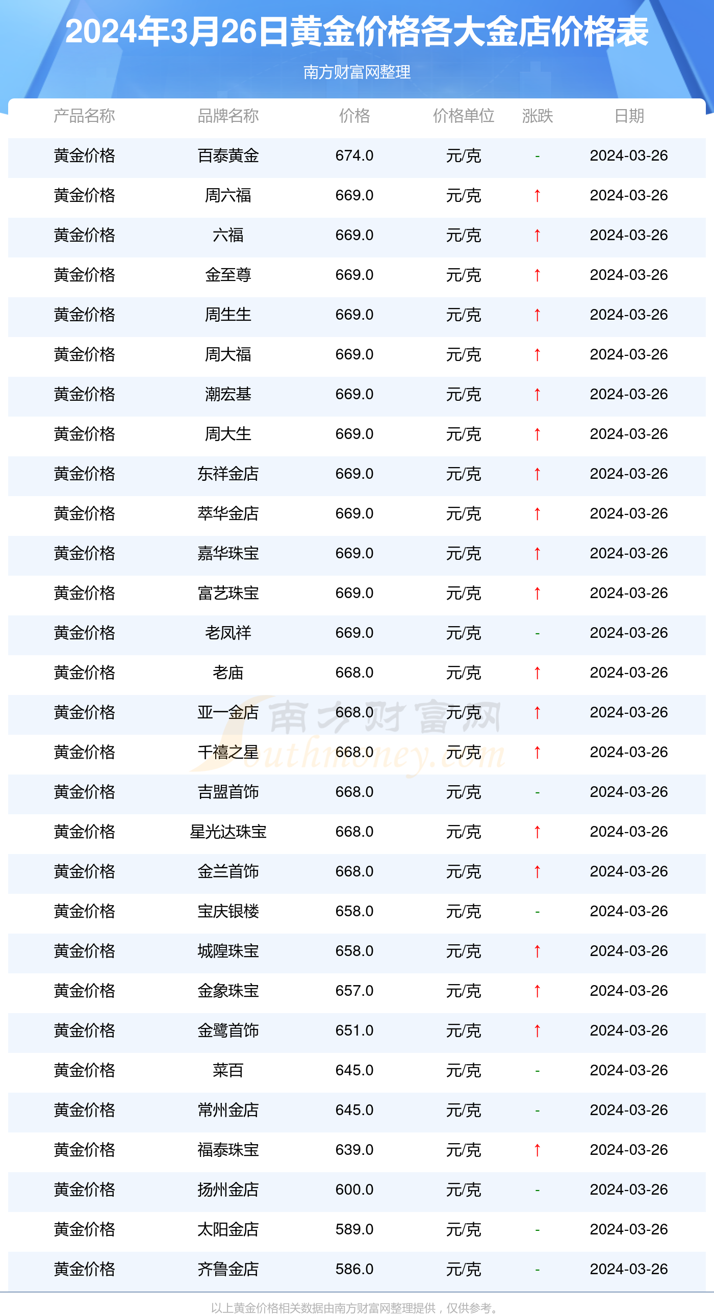 2024年5月18日今日二乙二醇乙醚价格最新行情消息