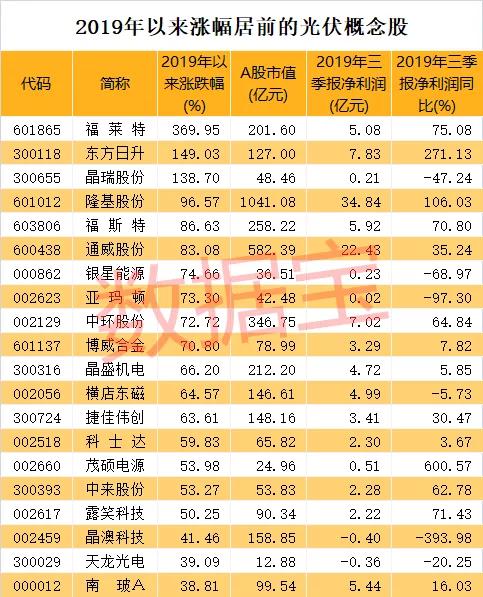 重仓公司谁还能创造“10倍神话”？堪比“股神”，社保基金持股公司涨幅超2500%！