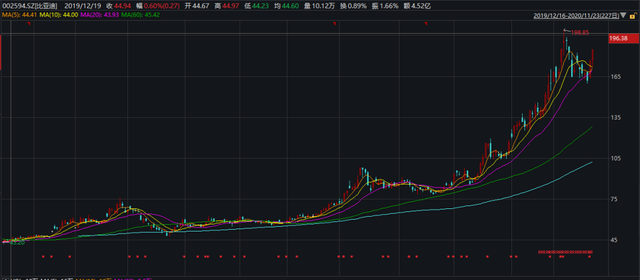 重仓公司谁还能创造“10倍神话”？堪比“股神”，社保基金持股公司涨幅超2500%！