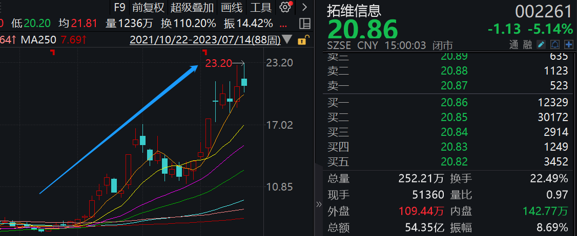 太牛了，AI服务器全球市占率达40%，大牛股透露这些重要信息！