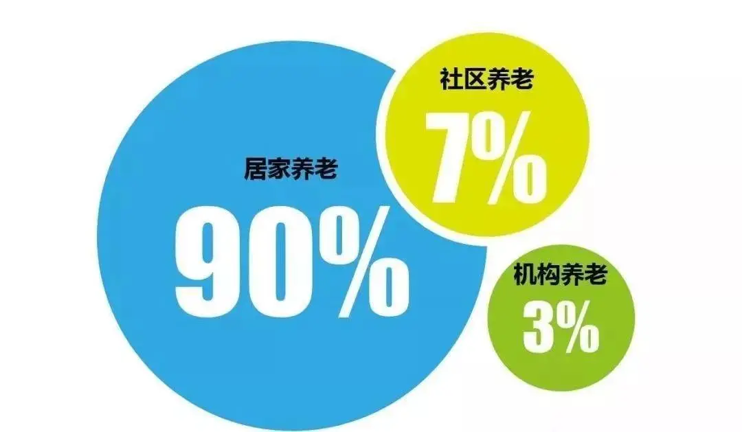 中国养老行业全景调研及产业发展机遇分析_人保护你周全,人保有温度