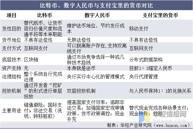 扩大数字人民币在香港的试点范围 数字人民币行业市场现状及前景趋势分析_拥有“如意行”驾乘险，出行更顺畅！,人保财险 