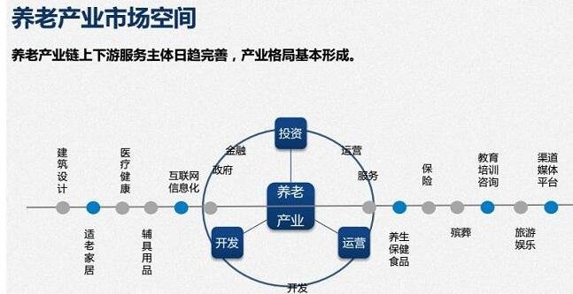 中国养老行业全景调研及产业发展机遇分析_人保护你周全,人保有温度