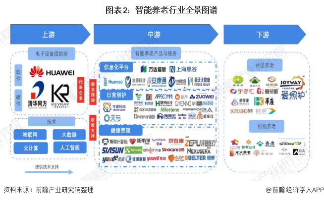 中国养老行业全景调研及产业发展机遇分析_人保护你周全,人保有温度