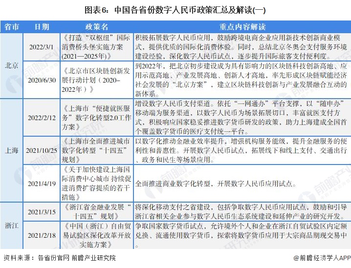 扩大数字人民币在香港的试点范围 数字人民币行业市场现状及前景趋势分析_拥有“如意行”驾乘险，出行更顺畅！,人保财险 