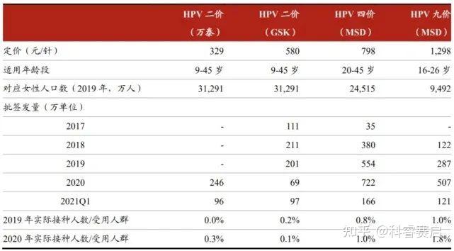 国产二价HPV再降价，单剂次接种成趋势