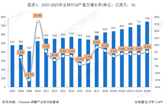 网上银行市场未来发展趋势 网上银行将更加注重移动化、智能化的发展_人保伴您前行,人保财险 