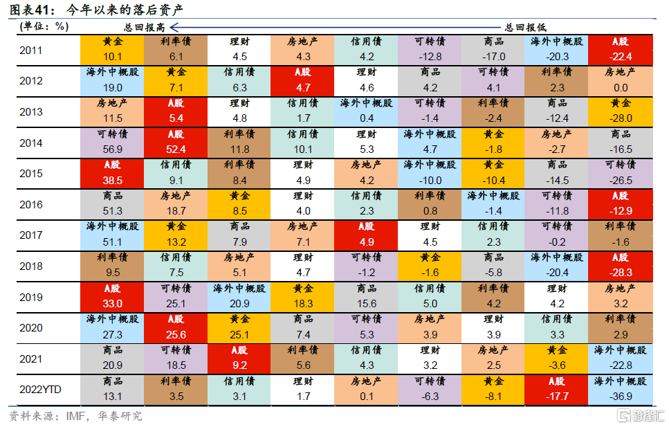 各国股债市场开启竞涨模式：全球降息潮要来了！