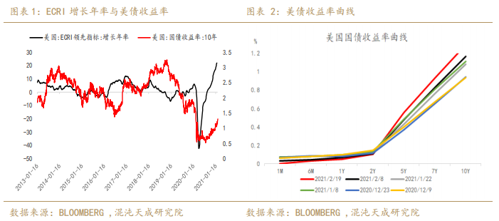 【债市观察】长端利率总体震荡 曲线呈现陡峭化