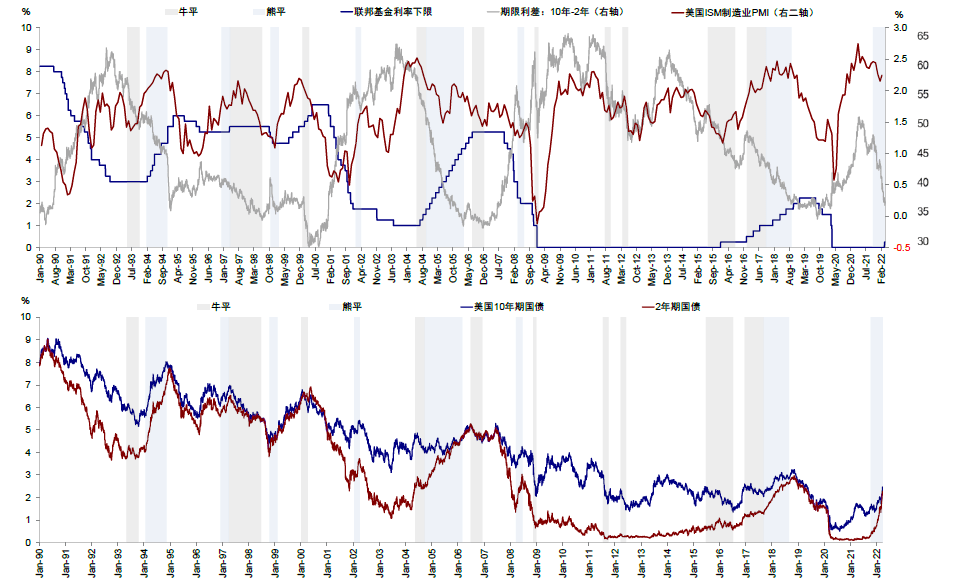 【债市观察】长端利率总体震荡 曲线呈现陡峭化