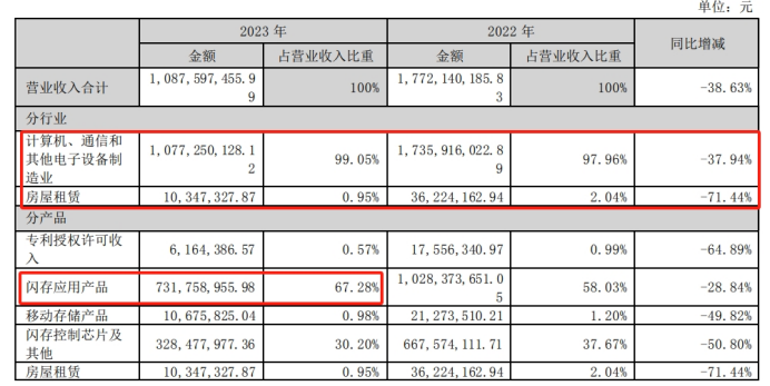 深纺织A召开投资者交流会，做强主业坚定投资者信心