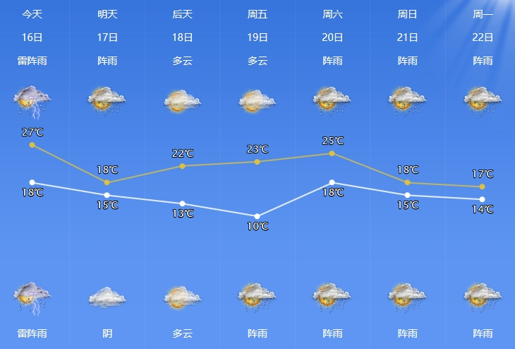 中央气象台发布暴雨蓝色预警