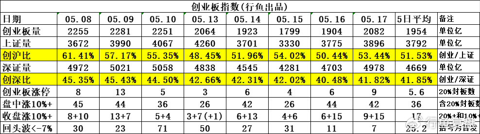 5月20日金瑞矿业涨停分析：玻璃基板封装，有色金属，国企改革概念热股